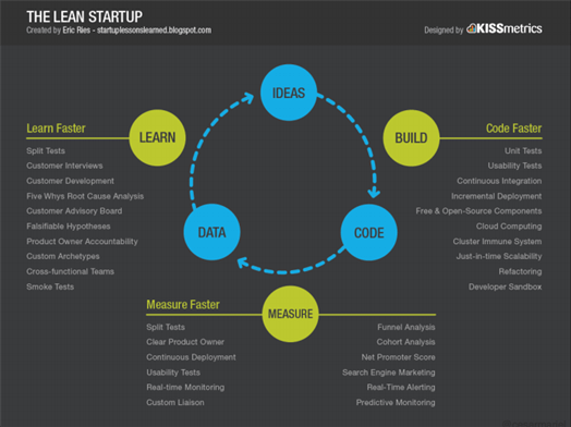 Lean Startup