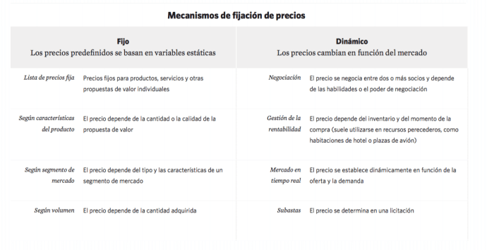 Mecanismos de fijación de precios