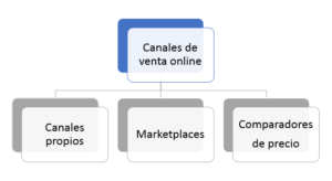 canales-de-venta-online