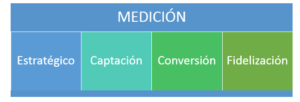 como-estructurar-un-proyecto