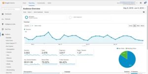 google analytics