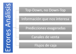 errores-de-analisis