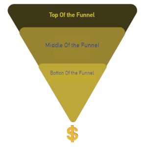 funnel de ventas