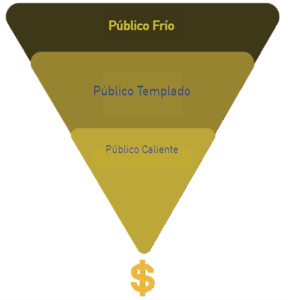 funnel de ventas publicos