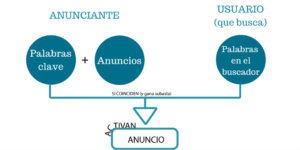 adwords-red-busqueda