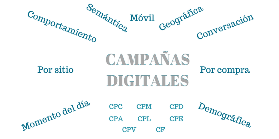 Publicidad Digital