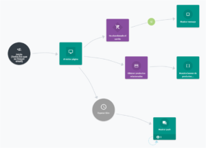 Workflow connectif