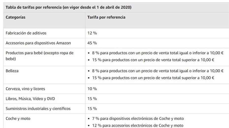 Afilizacion Amazon monetizado