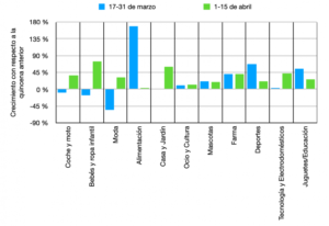 comparativa meses sectores e1587988983725 Ecommaster