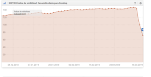 core-algorithm-update