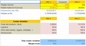 cuenta resultados Ecommaster