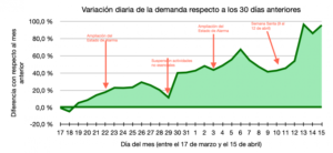 evolucion marzo abril ventas e1587988792968 Ecommaster