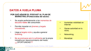 Podcast en tu plan de marketing