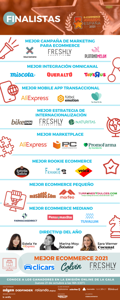 Finalistas Ecommerce Awards 2021 España