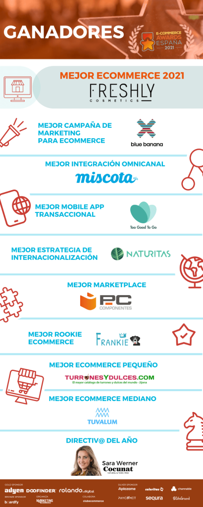 Ganadores Ecommerce Awards 2021 España